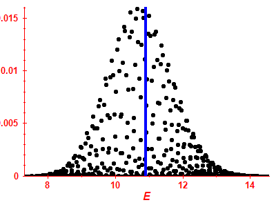 Strength function